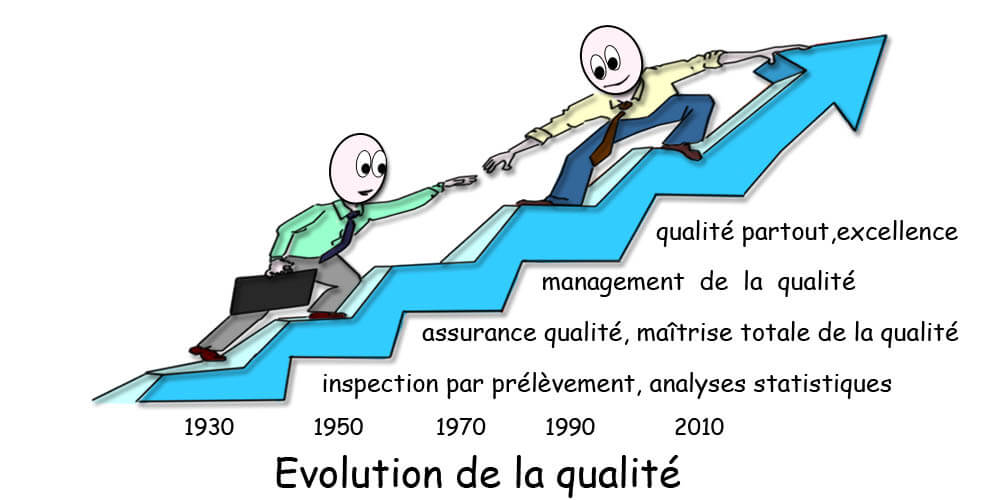 Démonstration gratuite formation en ligne management qualité ISO 9001