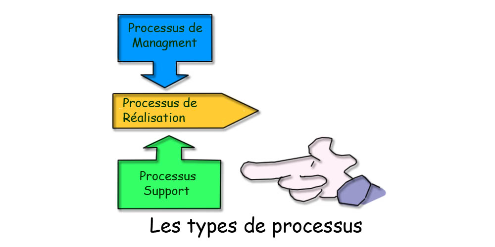 Démonstration Gratuite Formation En Ligne ISO 22000 Aliments